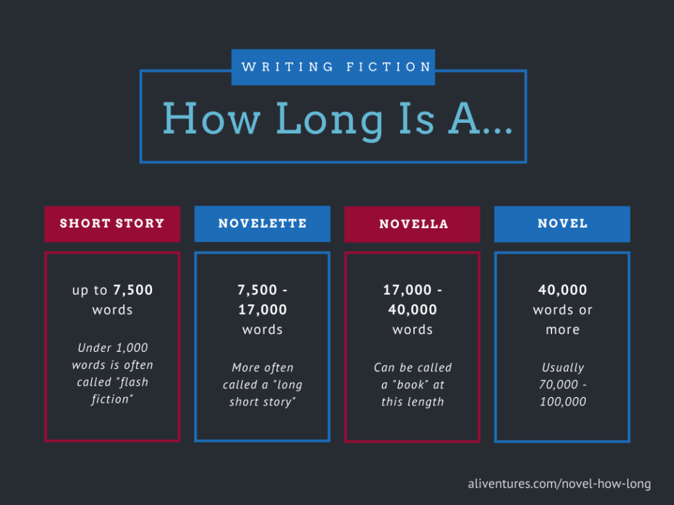 How Long is a Novel … and How Long Should YOUR Novel Be?